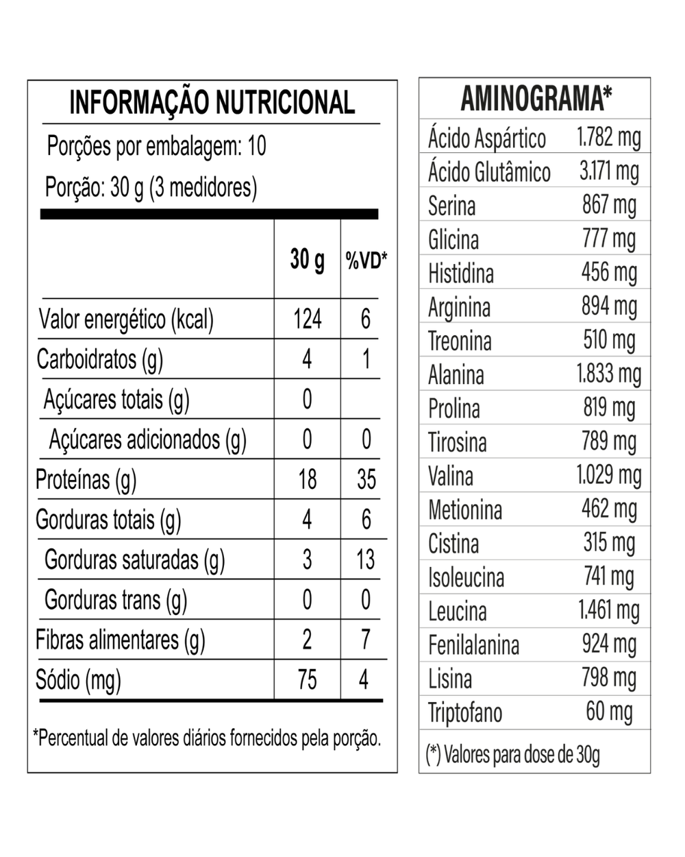 Tabela Nutricional