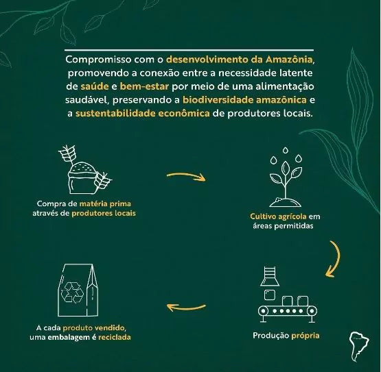 Combo Amazônia