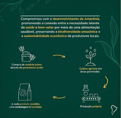 Combo Castanhas do Brasil