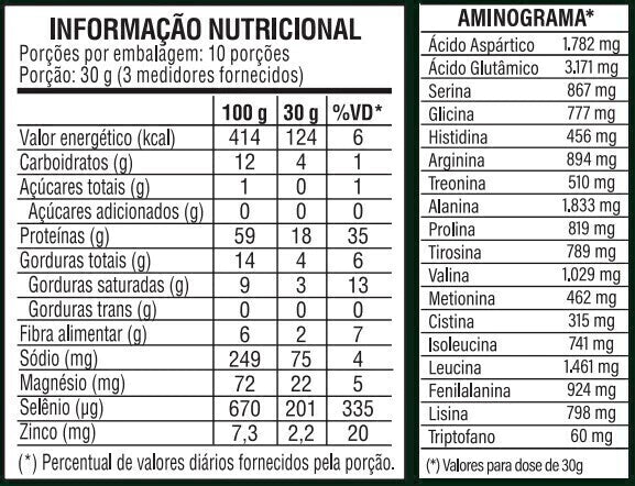Combo Castanhas do Brasil