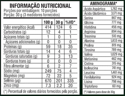 Combo Castanhas do Brasil